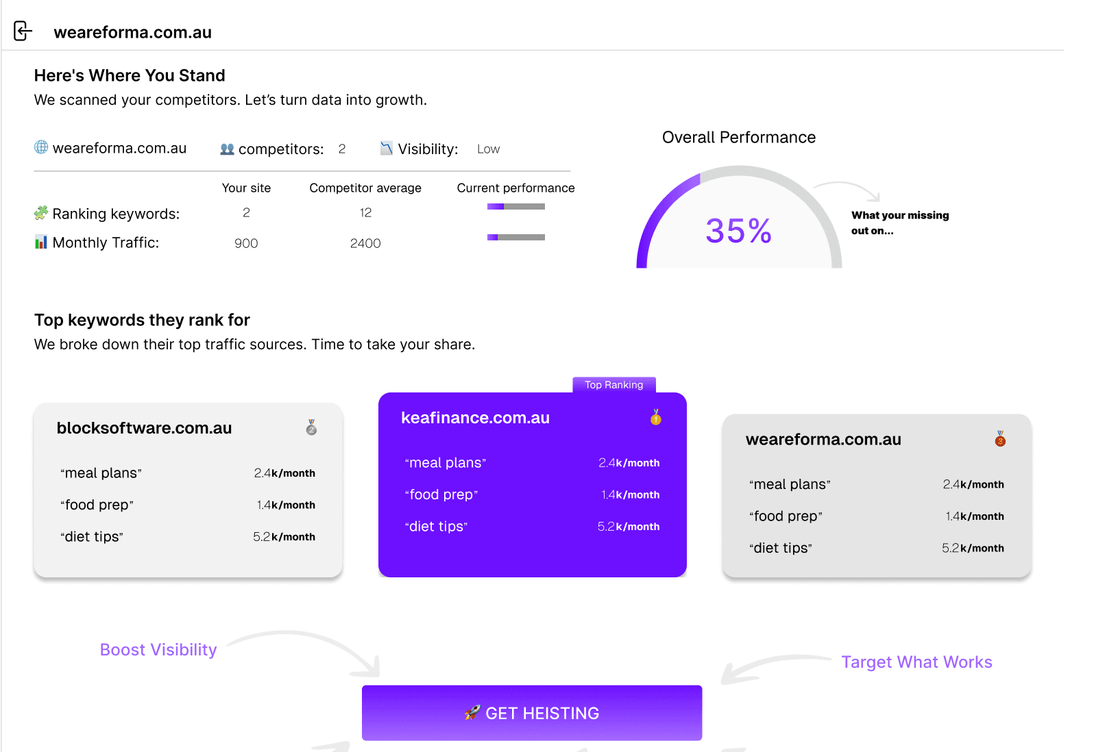 Product mockup of the starting dashboard