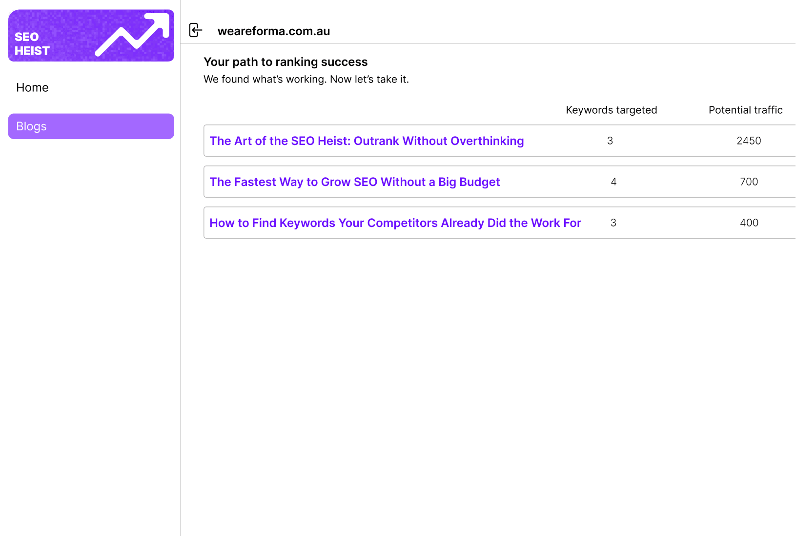 Product mockup of the blog lists